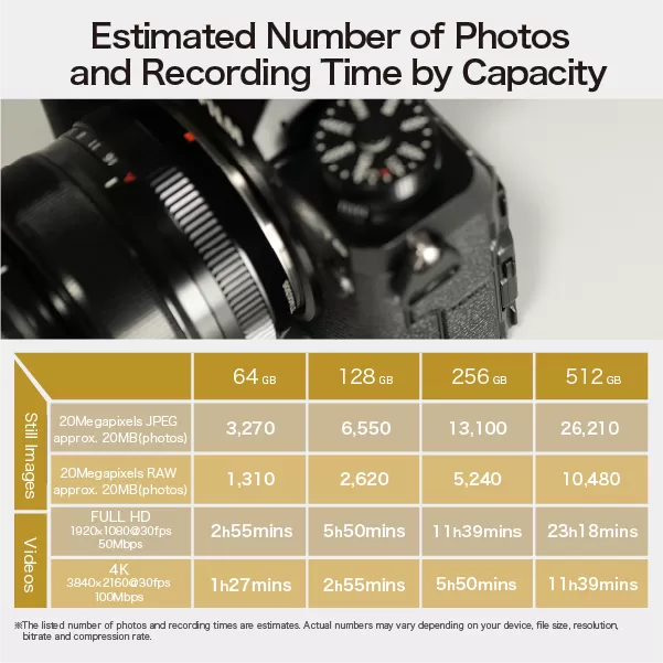 Thẻ nhớ SunEast SDXC 128GB | 256GB | 512GB S225 Series V30 – Tốc độ đến 208MB/s, quay video 4K